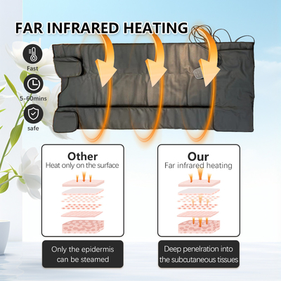 3 Zones Gewichtsverlies Upgrade Infrarood sauna deken voor thuis lichaam verwarming Op maat